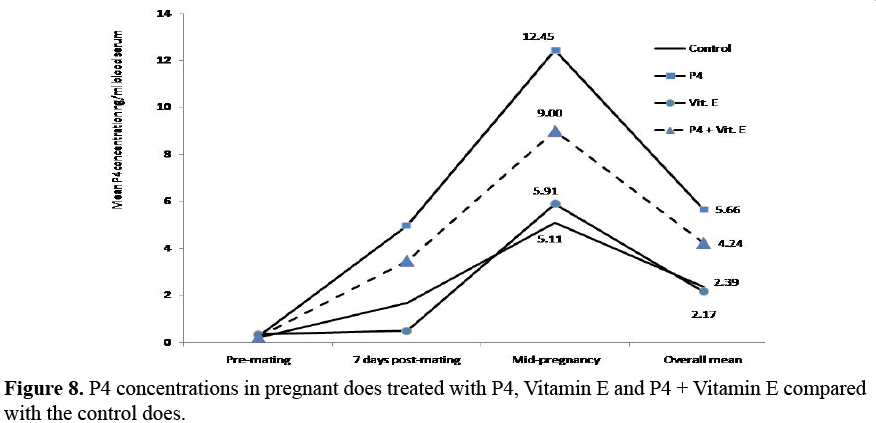 advanced-drug-delivery-concentrations