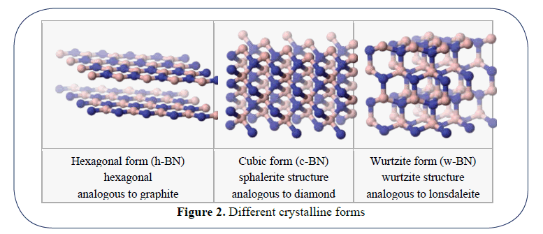 advanced-drug-delivery-crystalline