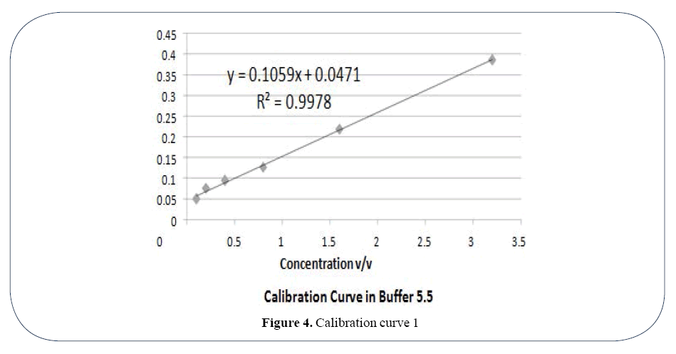 advanced-drug-delivery-curve