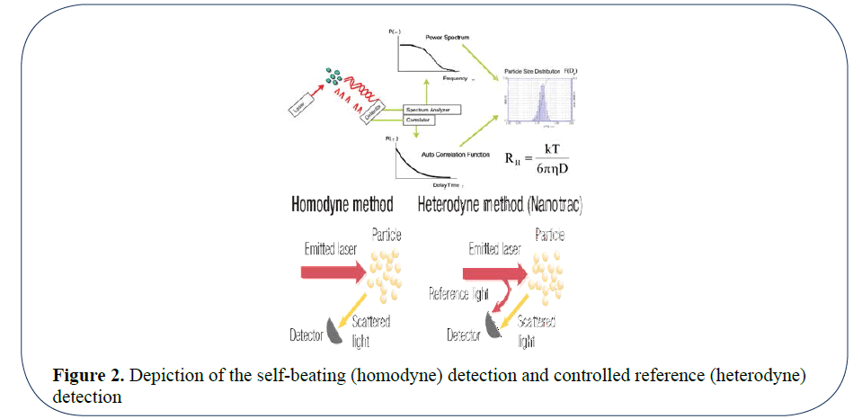 generalized-theory-applications-detection