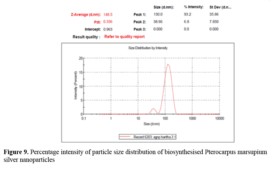 advanced-drug-delivery-distribution-biosynthesised