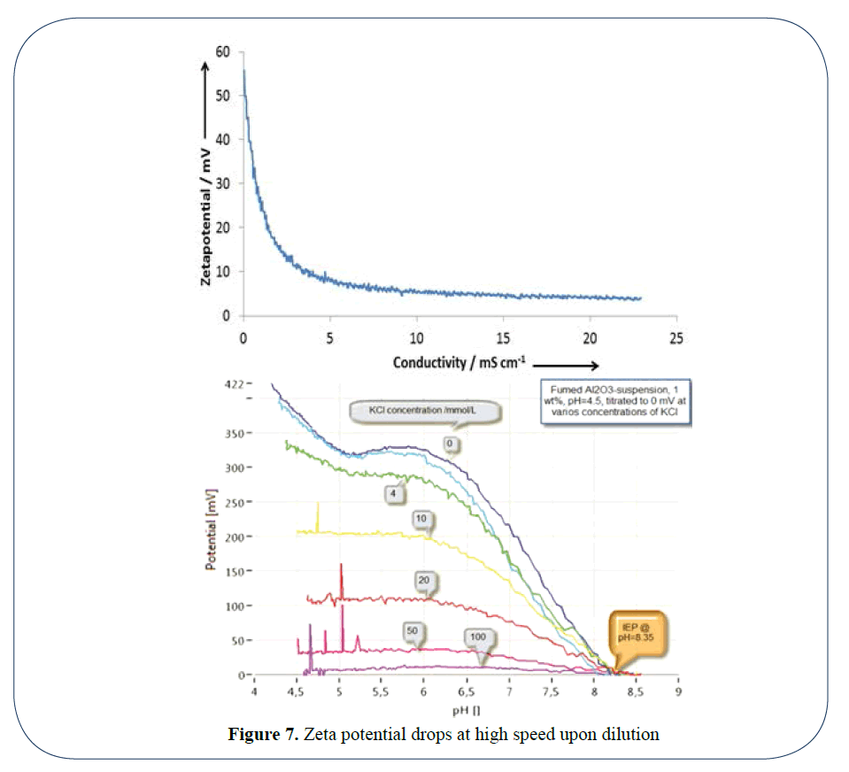 generalized-theory-applications-drops