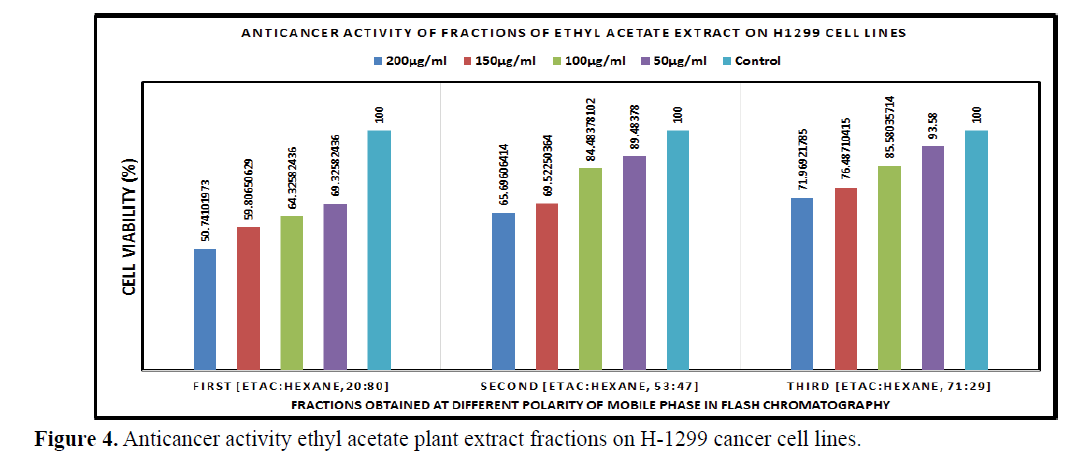 advanced-drug-delivery-ethyl-acetate