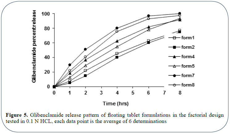 advanced-drug-delivery-glibenclamide-release