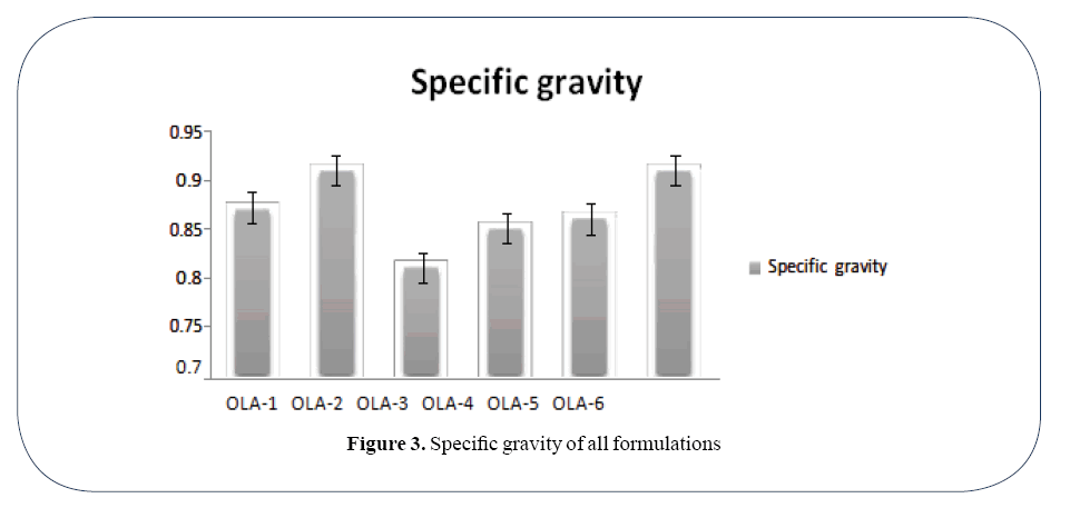 advanced-drug-delivery-gravity