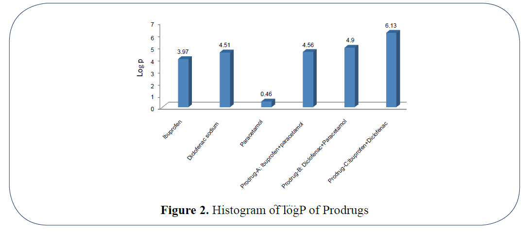 advanced-drug-delivery-histogram