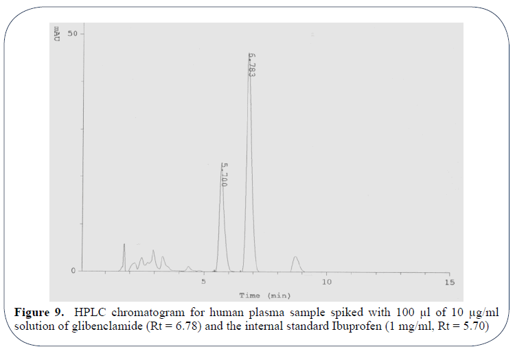 advanced-drug-delivery-hplc-chromatogram