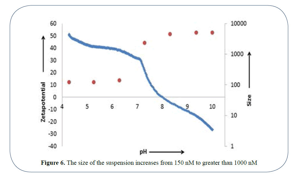 generalized-theory-applications-increases