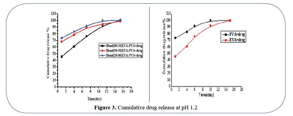 advanced-drug-delivery-intermittent