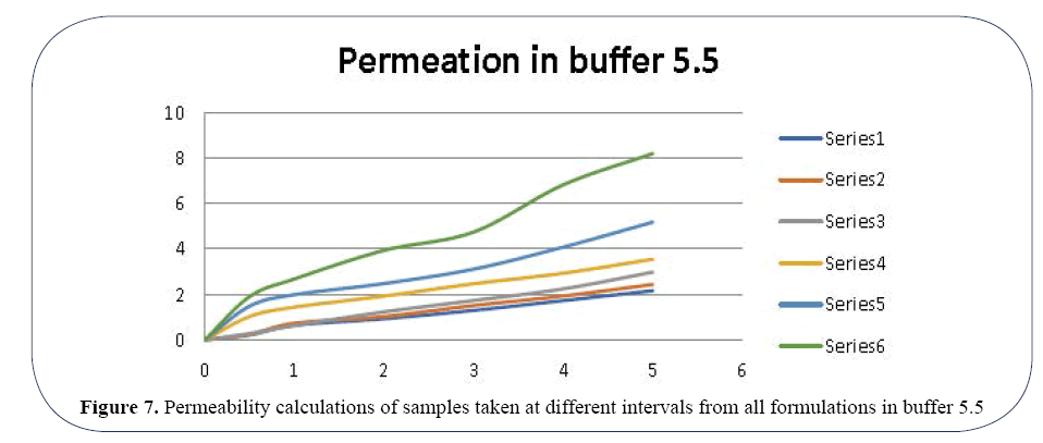 advanced-drug-delivery-intervals