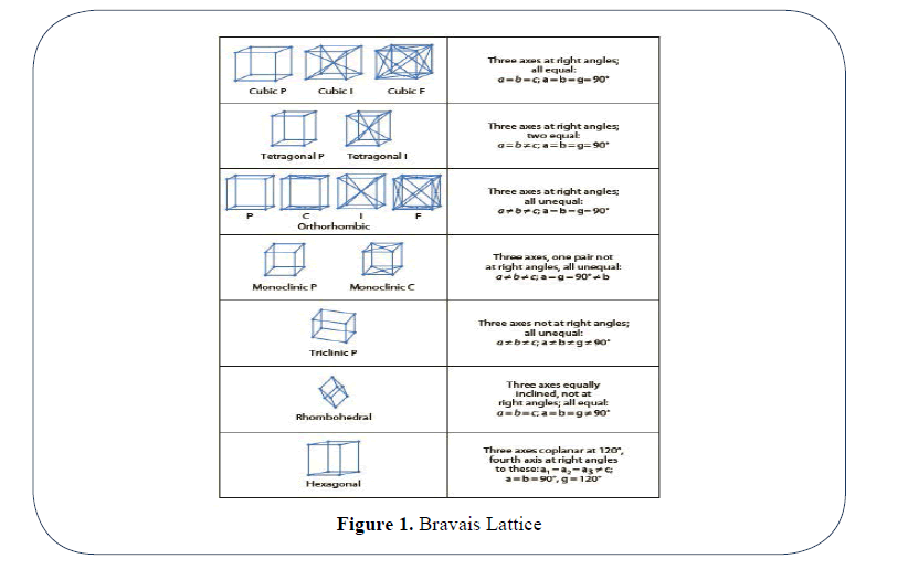 advanced-drug-delivery-lattice