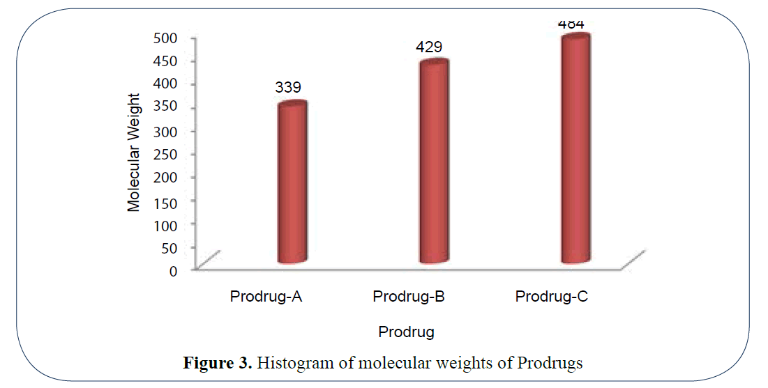 advanced-drug-delivery-molecular