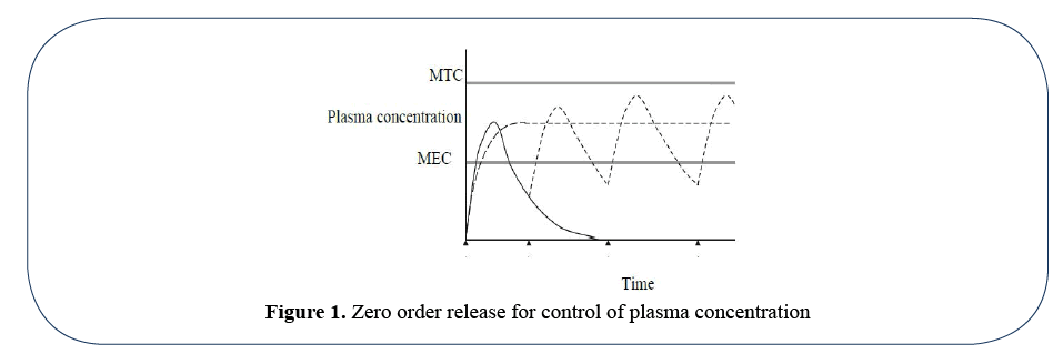 advanced-drug-delivery-order