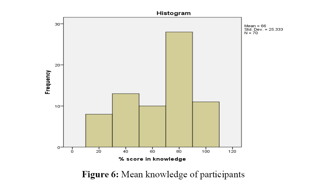 advanced-drug-delivery-participants