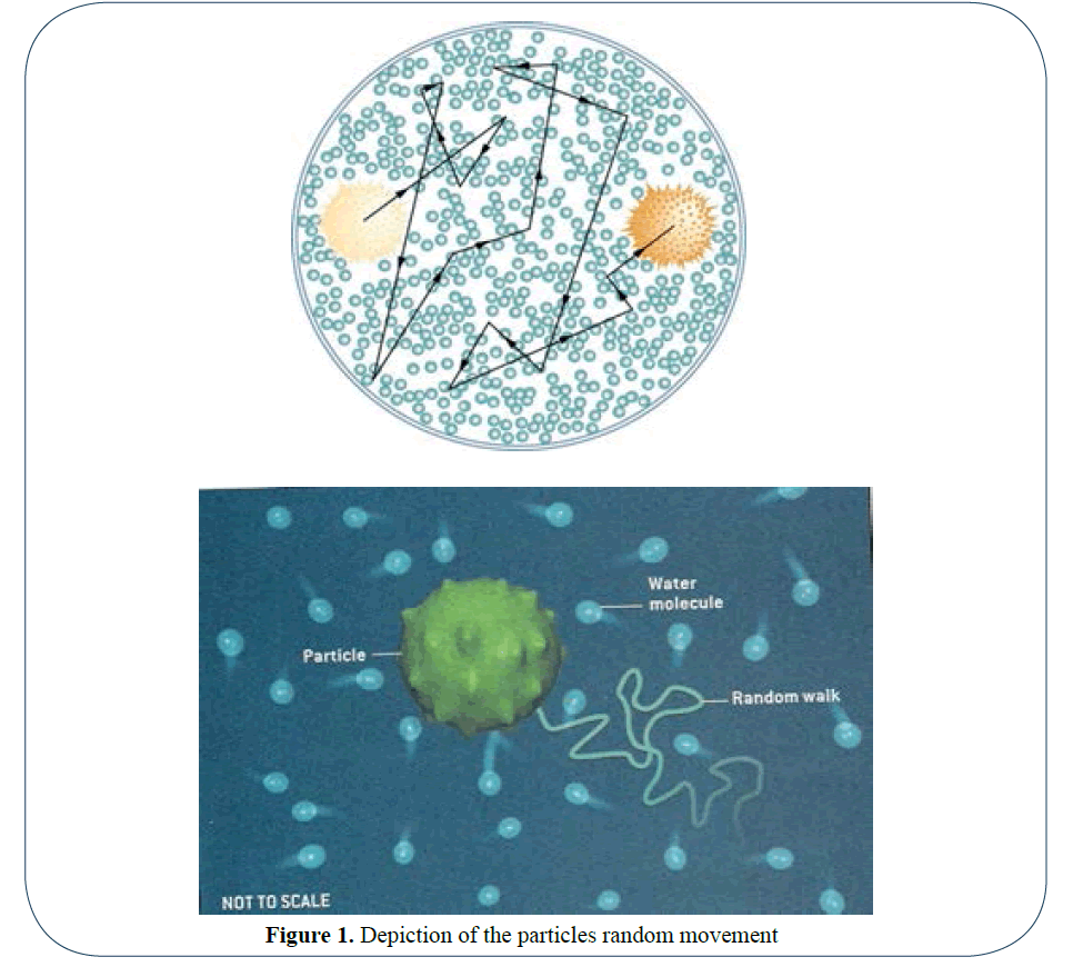 generalized-theory-applications-particles