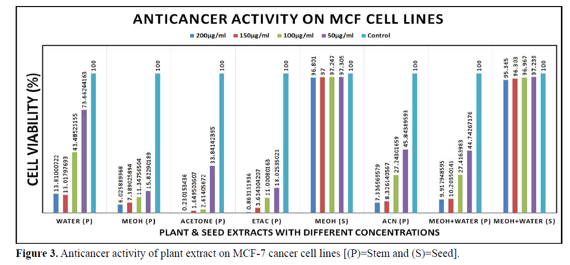 advanced-drug-delivery-plant-MCF