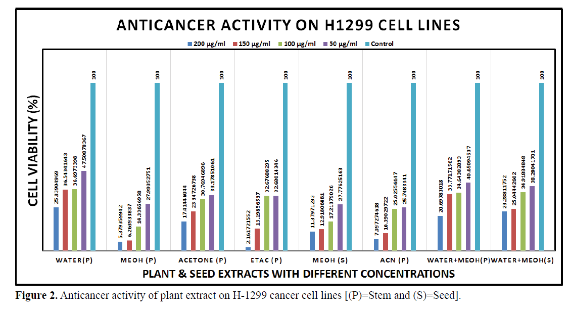 advanced-drug-delivery-plant-extract