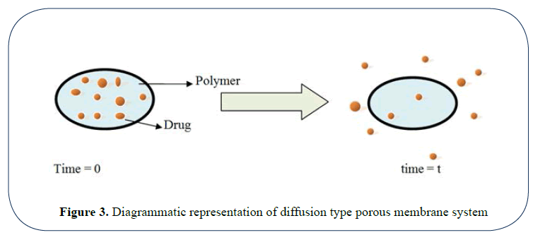 advanced-drug-delivery-porous