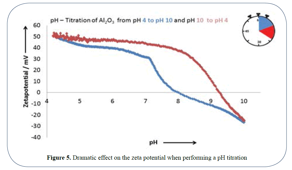 generalized-theory-applications-potential