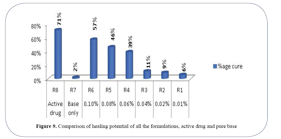 advanced-drug-delivery-potential