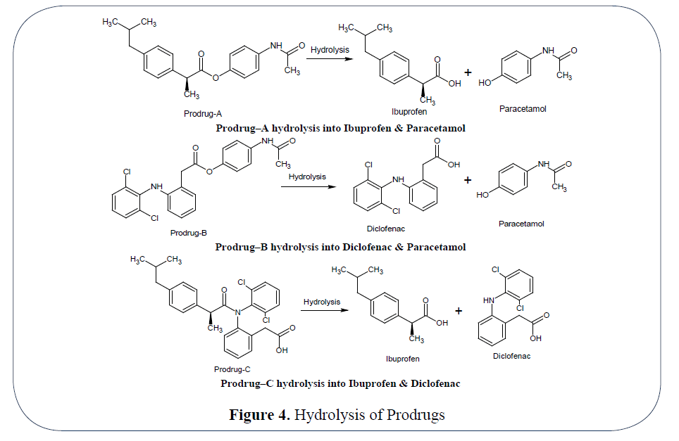 advanced-drug-delivery-prodrugs