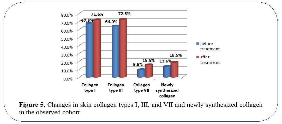 advanced-drug-delivery-reduced-uneven-pigmentations