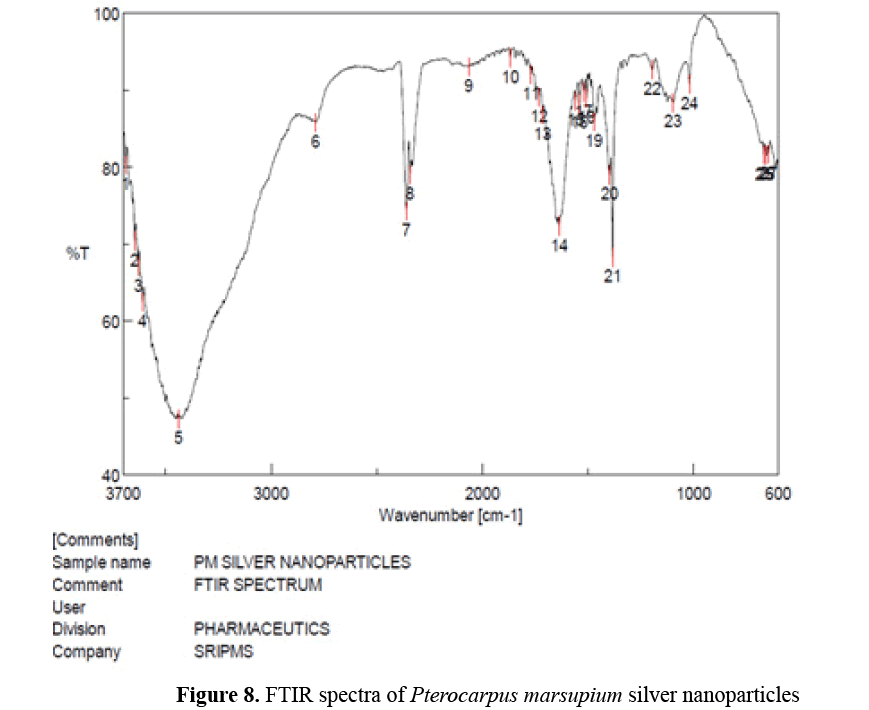 advanced-drug-delivery-silver-nanoparticles