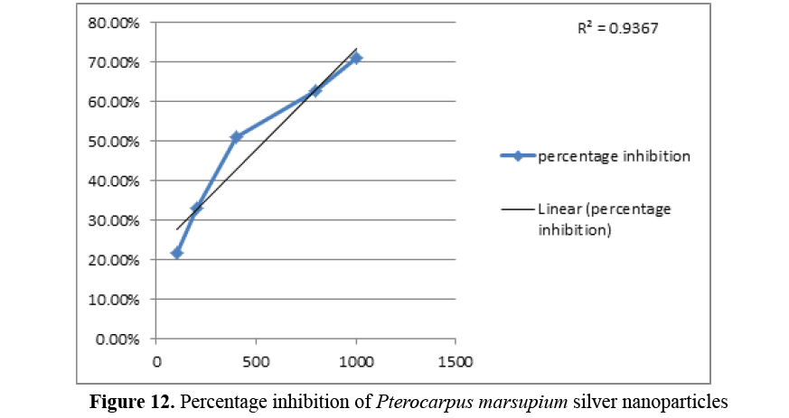 advanced-drug-delivery-silver-nanoparticles