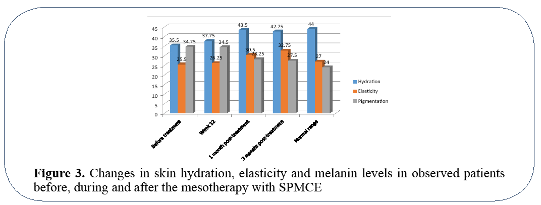 advanced-drug-delivery-skin-hydration-elasticity