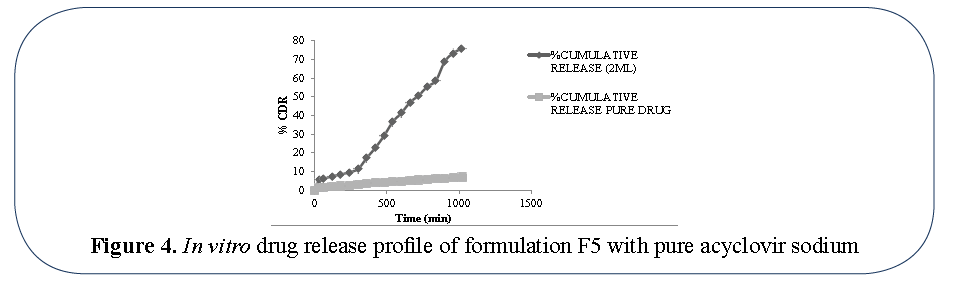 advanced-drug-delivery-sodium