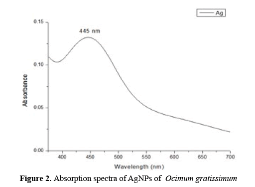 advanced-drug-delivery-spectra