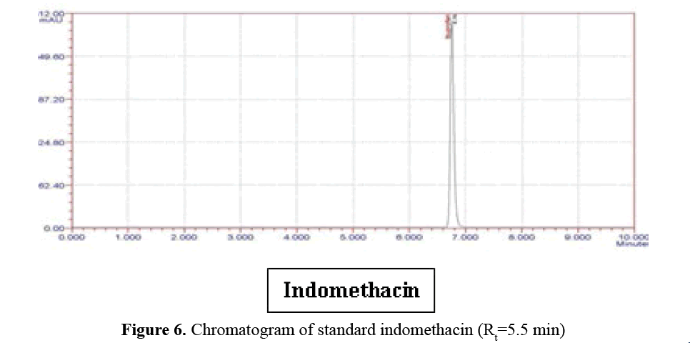 advanced-drug-delivery-standard-indomethacin-B