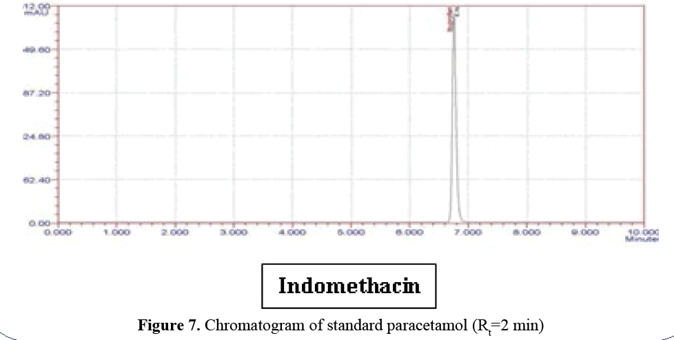 advanced-drug-delivery-standard-indomethacin-B