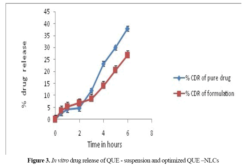 advanced-drug-delivery-suspension