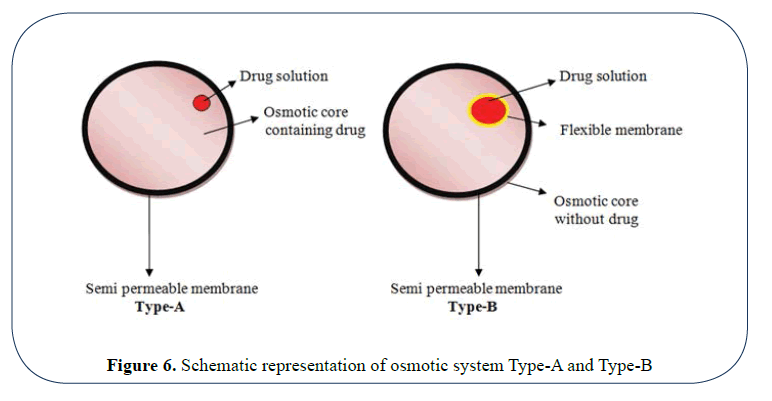 advanced-drug-delivery-system