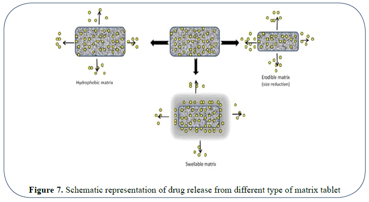 advanced-drug-delivery-tablet