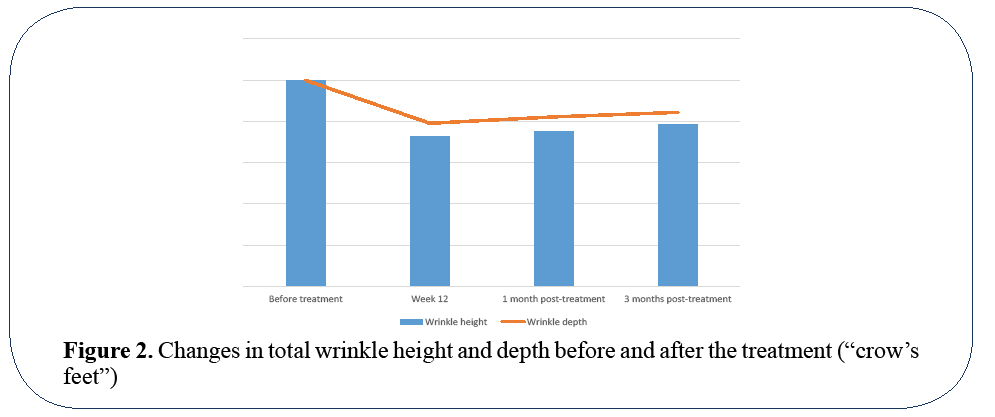 advanced-drug-delivery-total-wrinkle-height