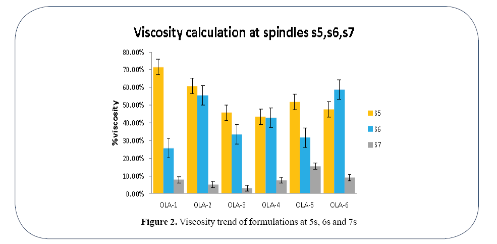 advanced-drug-delivery-trend