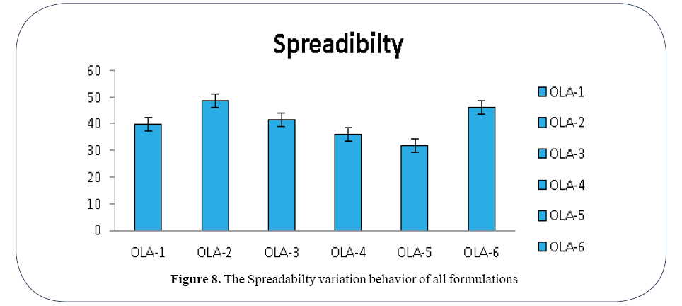 advanced-drug-delivery-variation