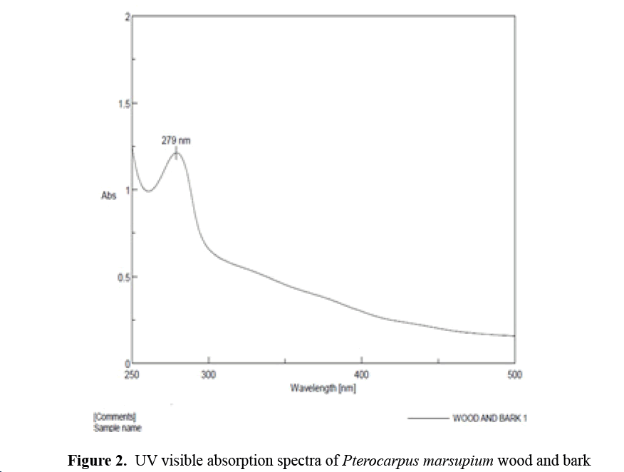 advanced-drug-delivery-visible-absorption-spectra