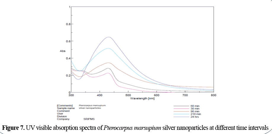 advanced-drug-delivery-visible-absorption-spectra