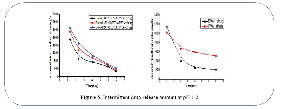 advanced-drug-delivery-weeks