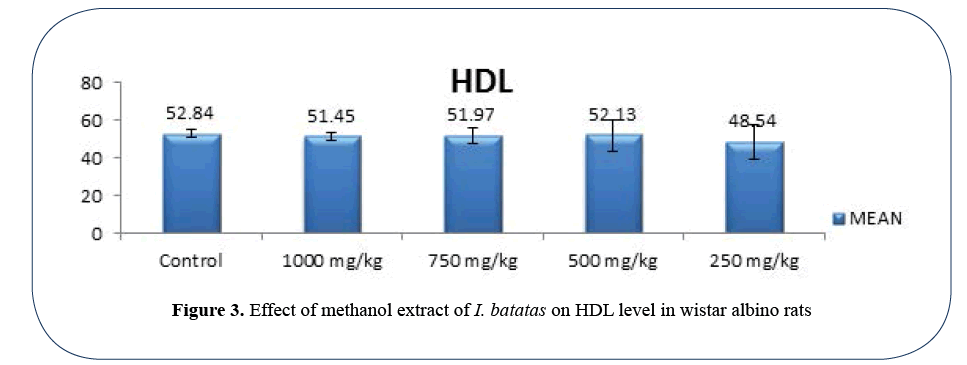 advanced-drug-delivery-wistar