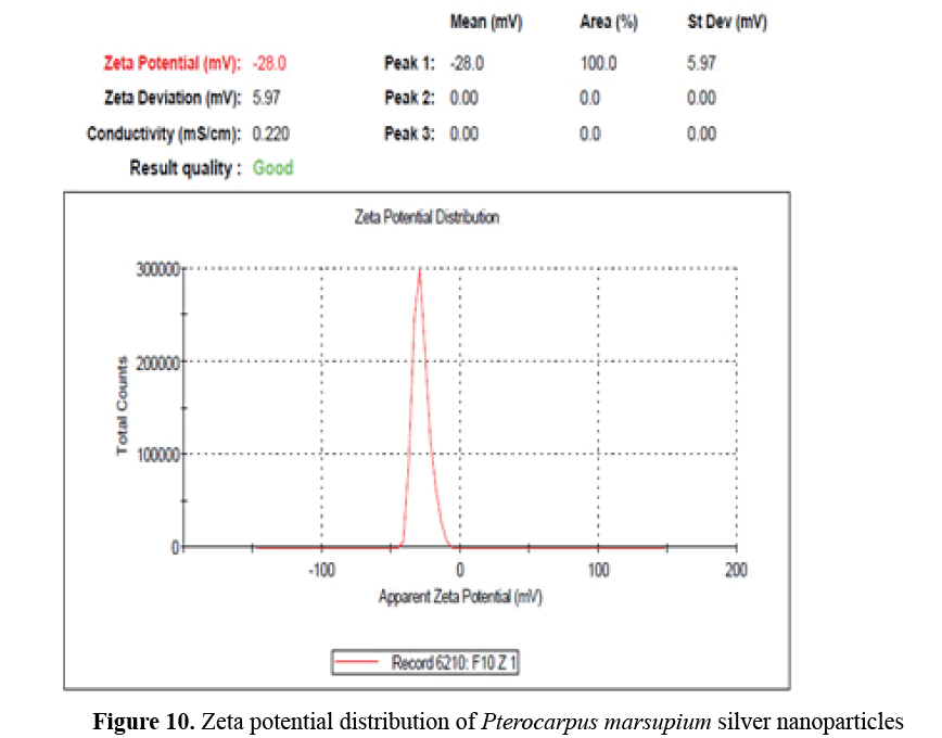 advanced-drug-delivery-zeta-potential