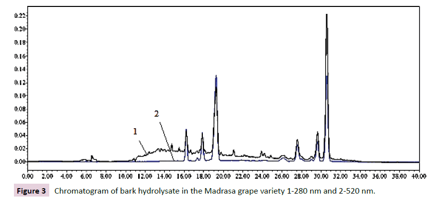 advances-applied-science-research-bark-hydrolysate