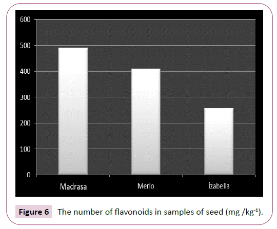 advances-applied-science-research-flavonoids