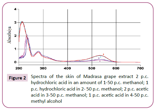 advances-applied-science-research-grape-extract