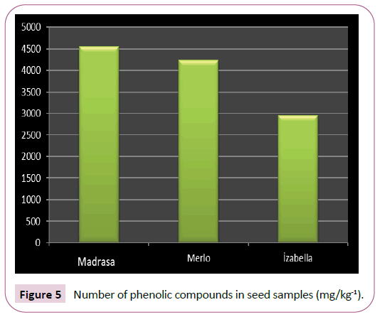 advances-applied-science-research-phenolic-compounds