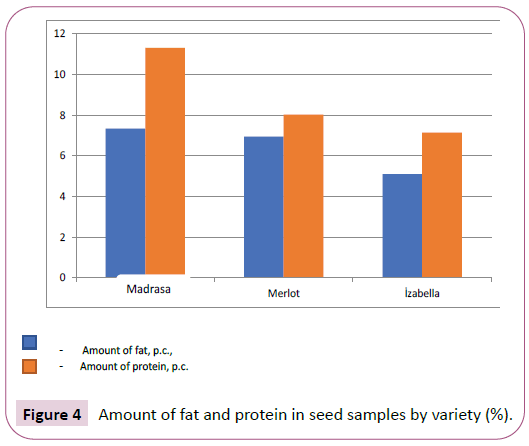 advances-applied-science-research-seed-samples
