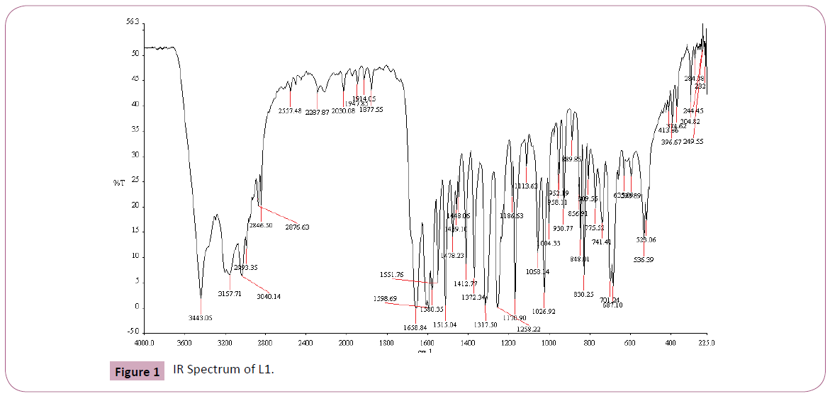 applied-science-IR-Spectrum